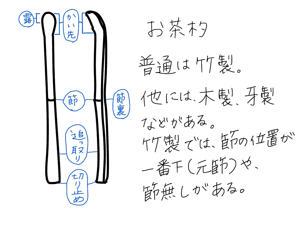 割り稽古が楽しい | 茶道おけいこ日記